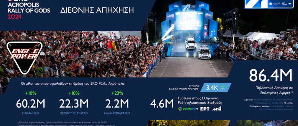 diethnis-aphxisi-gia-to-eko-rally-akropolis-engine-power