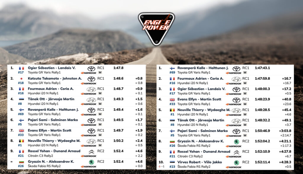 wrc-rally-portugal-results-apotelesmata-rovanpera-ogier-202