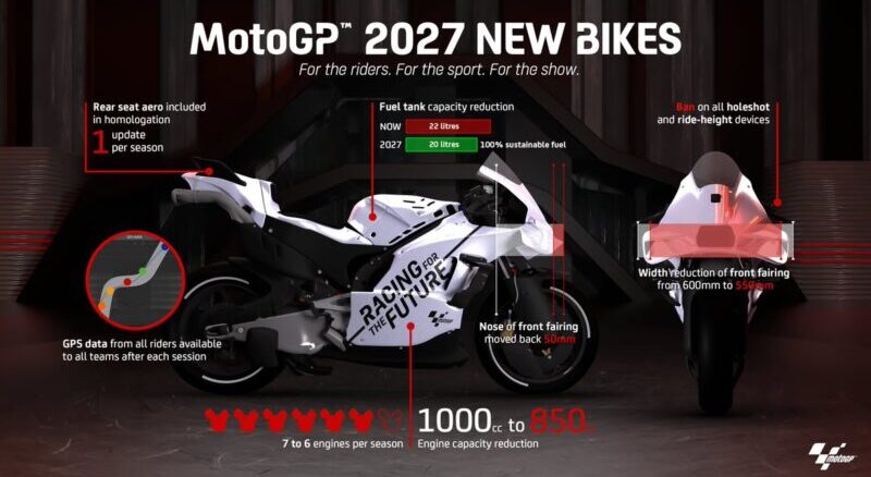 anaptyxi-kinitiron-motogp-2027-to-neo-stoichima-ton-850cc-einai-aftoktonia-kostous