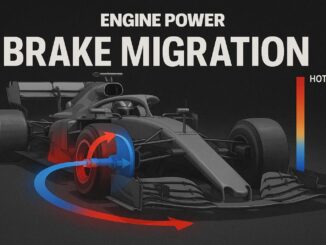 to-brake-migration-sti-formula-1-to-kryfo-oplo-pou-metakinei-to-frenarisma-mesa-sti-strofi-gia-apolyti-isorropia