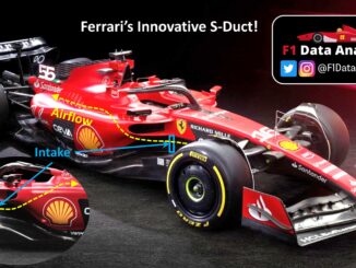 to-s-duct-tis-formula-1-to-kryfo-kanali-aera-pou-dinei-sta-monothesia-statherotita-stis-ypsiles-tachytites