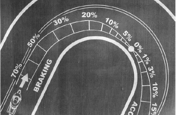 to-trail-braking-sto-motogp-i-stigmi-pou-o-anavatis-frenarei-mesa-sti-strofi-kai-i-fysiki-