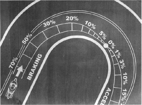 to-trail-braking-sto-motogp-i-stigmi-pou-o-anavatis-frenarei-mesa-sti-strofi-kai-i-fysiki-