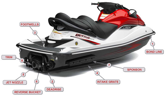 to-trim-sto-jet-ski-o-mystikos-mochlos-pou-allazei-ti-gonia-tou-skafous-kai-kathorizei-an-petas-i-vouliazeis-sta-kymata | ENGINE POWER to-trim-sto-jet-ski-o-mystikos-mochlos-pou-allazei-ti-gonia-tou-skafous-kai-kathorizei-an-petas-i-vouliazeis-sta-kymata