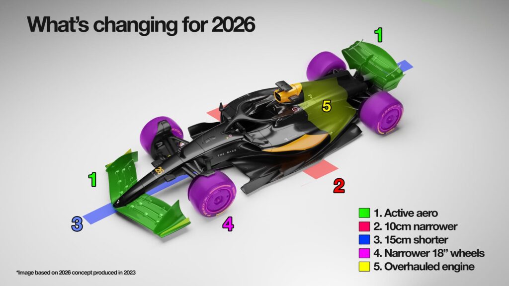 fia-2026-to-telos-tou-drs-kai-i-avgi-tou-active-aero-to-power-ranking-tis-neas-epochis