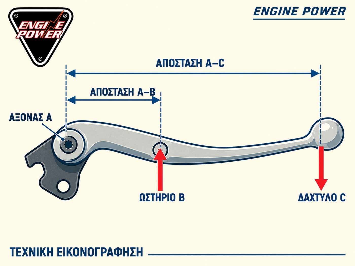 aktiniki-antlia-frenou-mochlismos-maneta