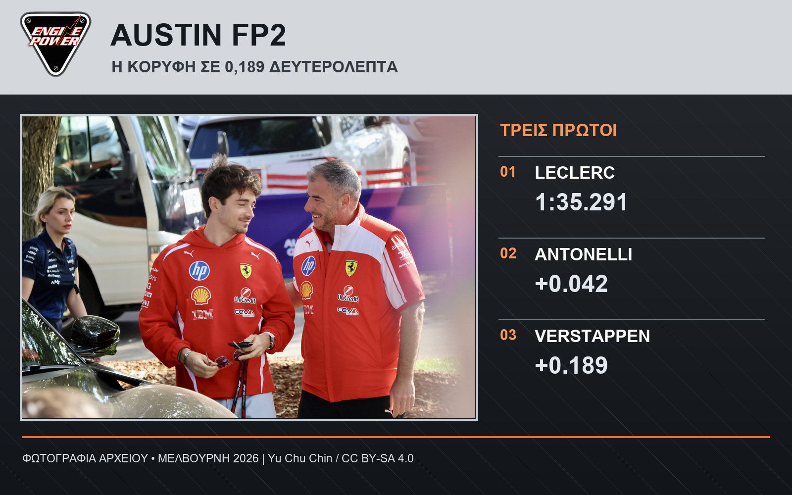 formula-1-austin-2026-fp2-leclerc-antonelli