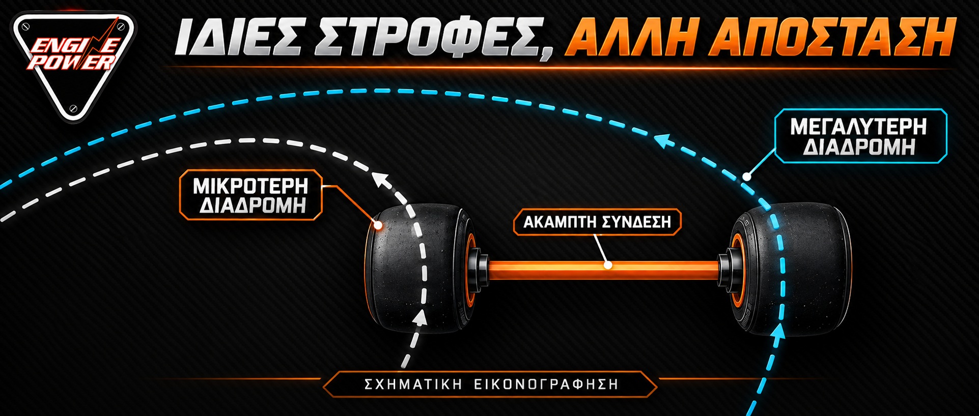 Σχηματική σύγκριση εσωτερικής και εξωτερικής τροχιάς των πίσω τροχών kart