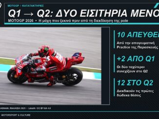 q1-q2-motogp-katataktiries-2026