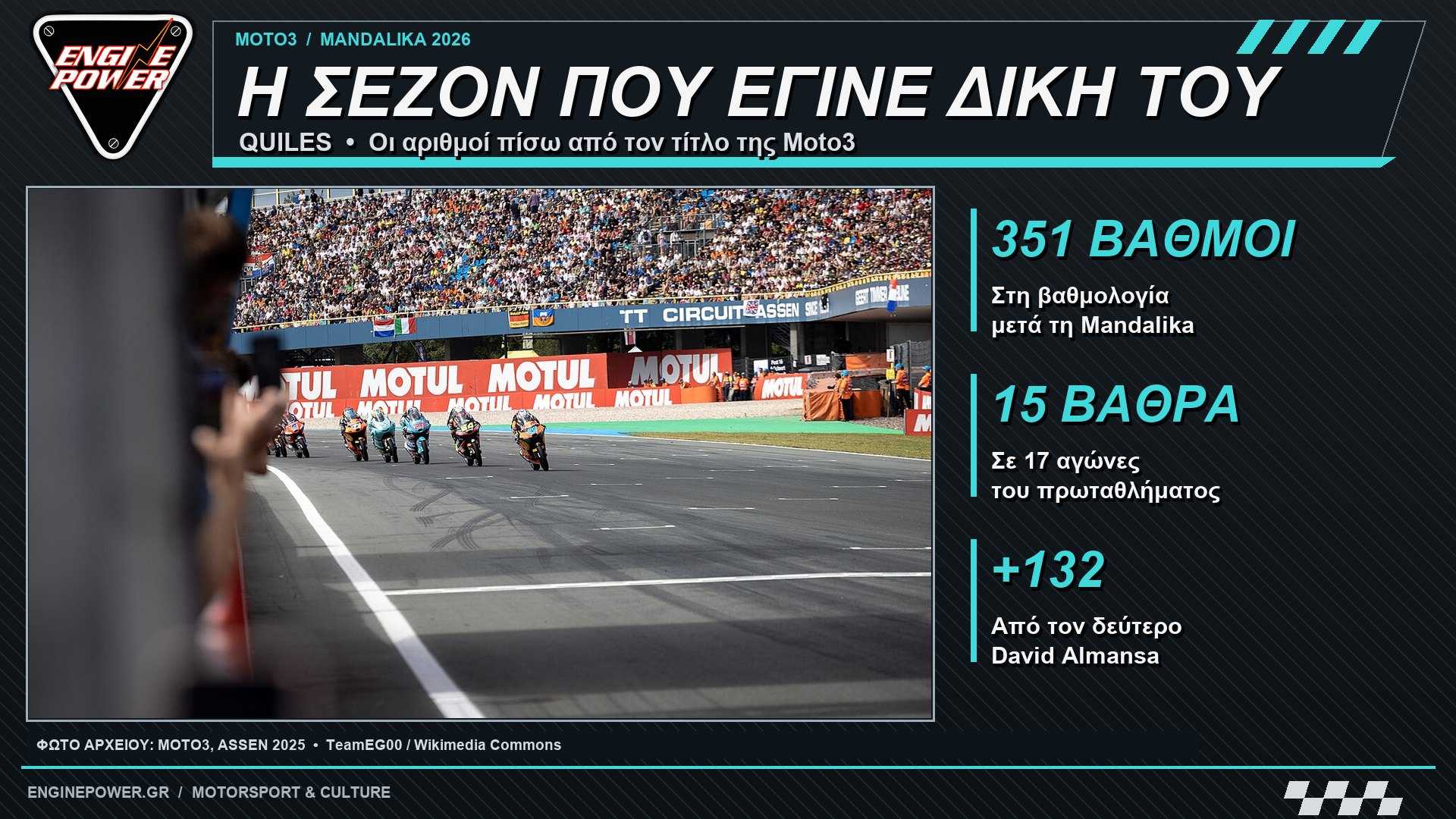 quiles-protathlitis-moto3-me-niki-sti-mandalika