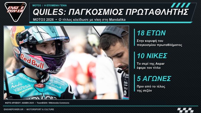 quiles-protathlitis-moto3-me-niki-sti-mandalika