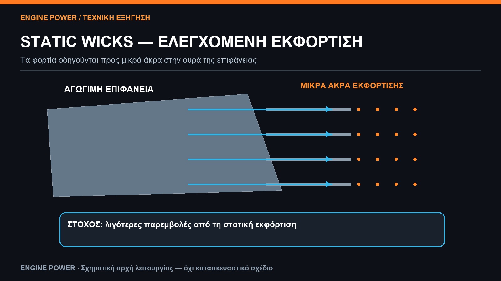 static-wicks-aeroplano-statikos-ilektrismos