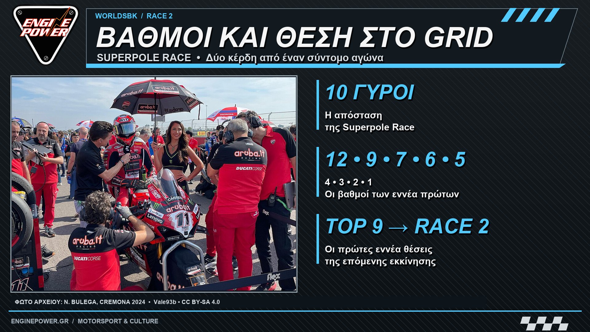 superpole-race-worldsbk-vathmoi-grid superpole-race-worldsbk-vathmoi-grid
