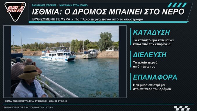 vythizomeni-gefyra-isthmias